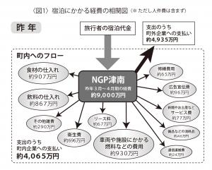 広報つなん5月号抜粋