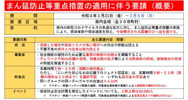 まん延防止等重点措置の適用延長（概要）