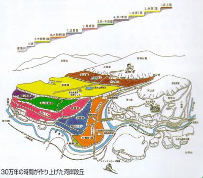 河岸段丘のイラスト図です。