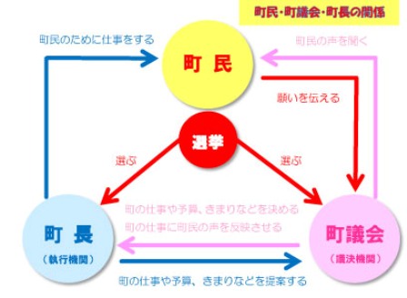 相関図